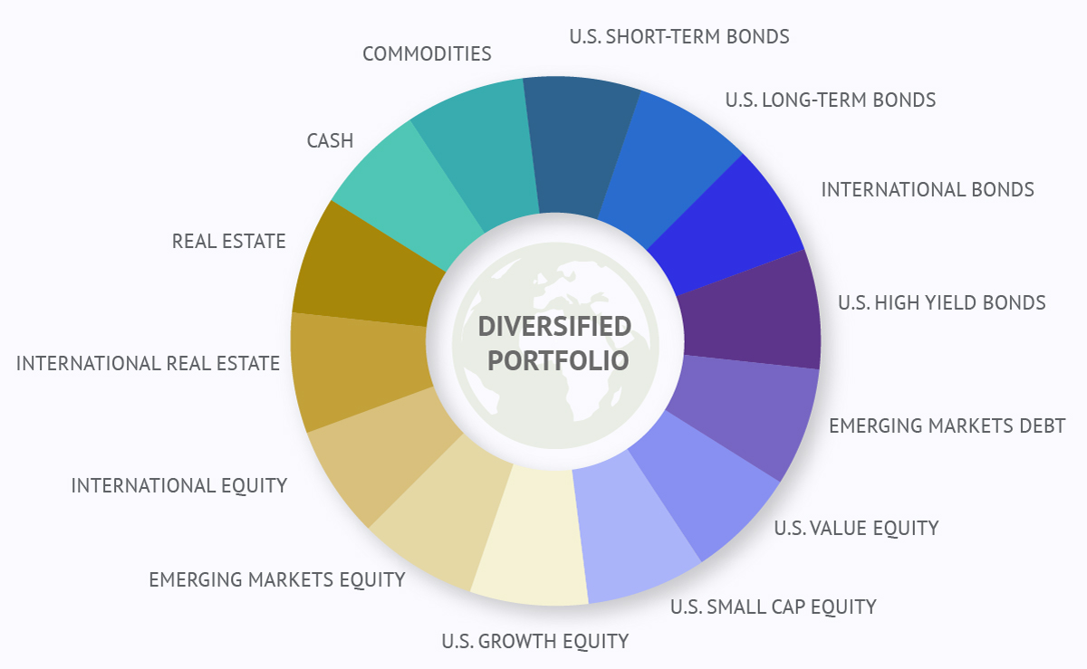 diversification-chart